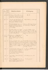 k.k. naturhistorisches Hofmuseum, Protokollbuch Intendanzakten 1887, Seite 35